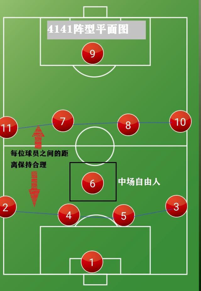 详解：4-1-4-1阵型的优缺点，攻防转换的速度是成功的关键_腾讯新闻