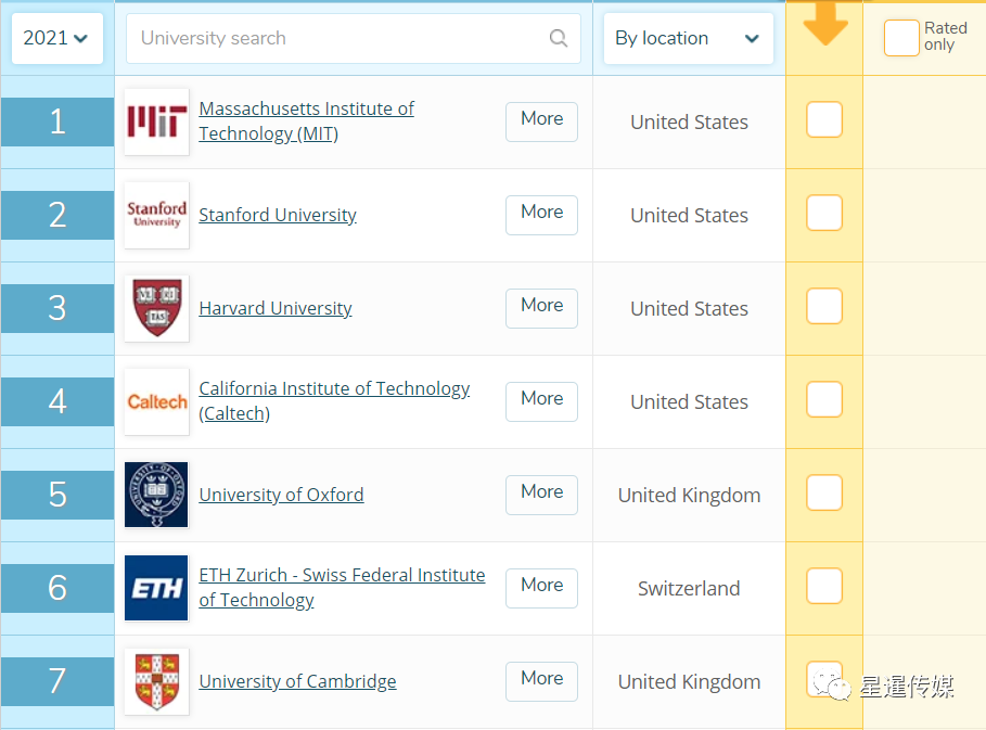 2020qs泰国大学排名_QS2021亚洲大学排名发布!泰国这些高校上榜!