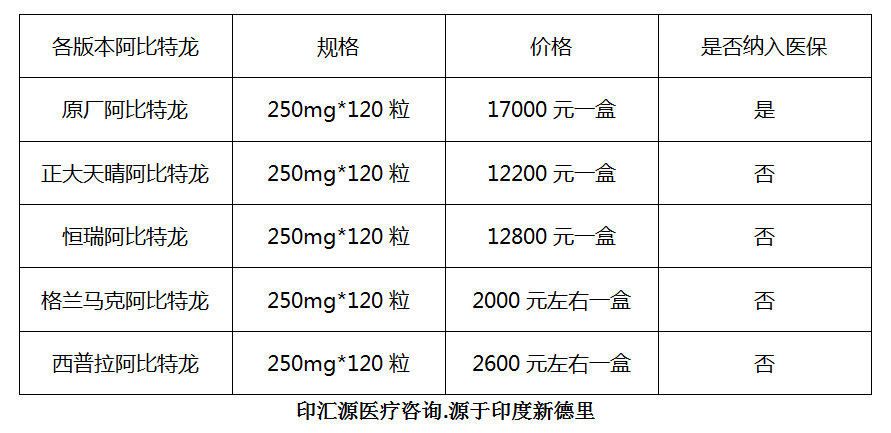 2020年阿比特龙中国价格印度阿比特龙一盒价格
