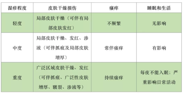 会破坏皮肤的保护屏障,使皮肤更受到外来物质的伤害,从而导致皮肤瘙痒