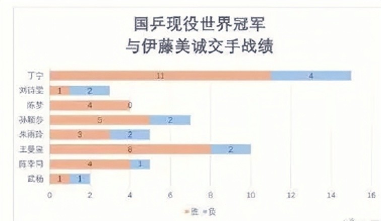 伊藤美诚信心倍增始于胜刘诗雯 小枣何时能打击伊藤的自信呢 腾讯新闻