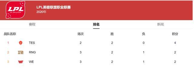 Uzi退役后去三亚旅游，那么谁会是RNG的新ADC来接任Uzi呢