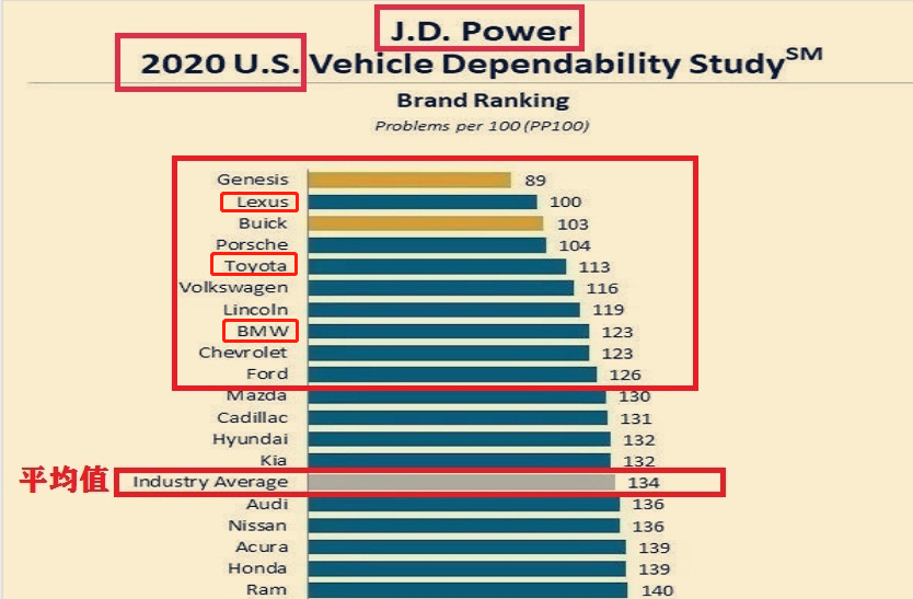 汽车排行榜前十名品牌_十大汽车品牌排行榜_世界十大汽车品牌排行榜_十大汽车品牌排行榜有...(2)
