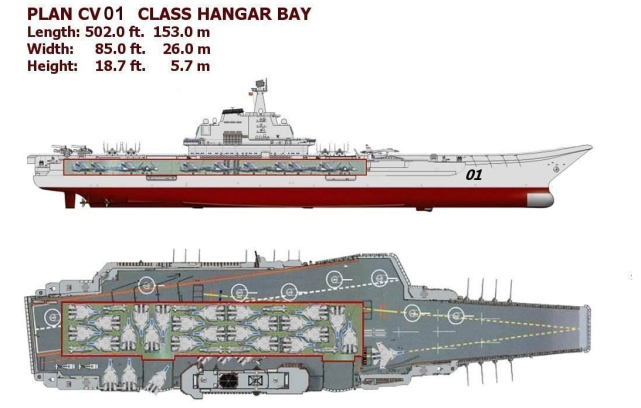 辽宁舰航母参数配置图片