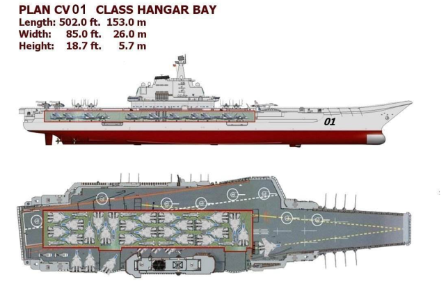 从吨位上说辽宁号远远超过了中型航母,法国的戴高乐号中型航母的排水