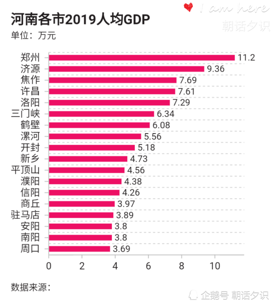 河南各市GDP排名与人均GDP排名，郑州领跑，周口、南阳掉队