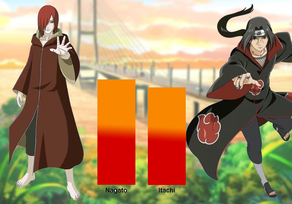 火影:漩涡一族与宇智波一族战力,博人领先佐良娜,鸣人输给了斑