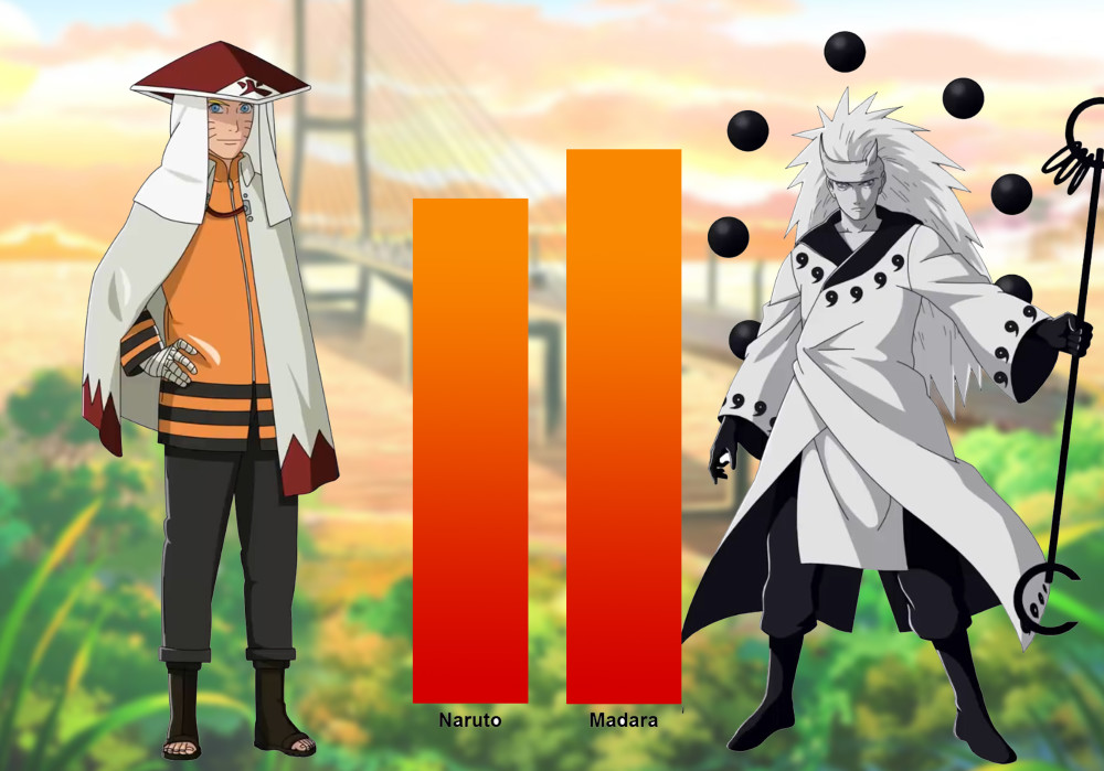 火影:漩涡一族与宇智波一族战力,博人领先佐良娜,鸣人输给了斑