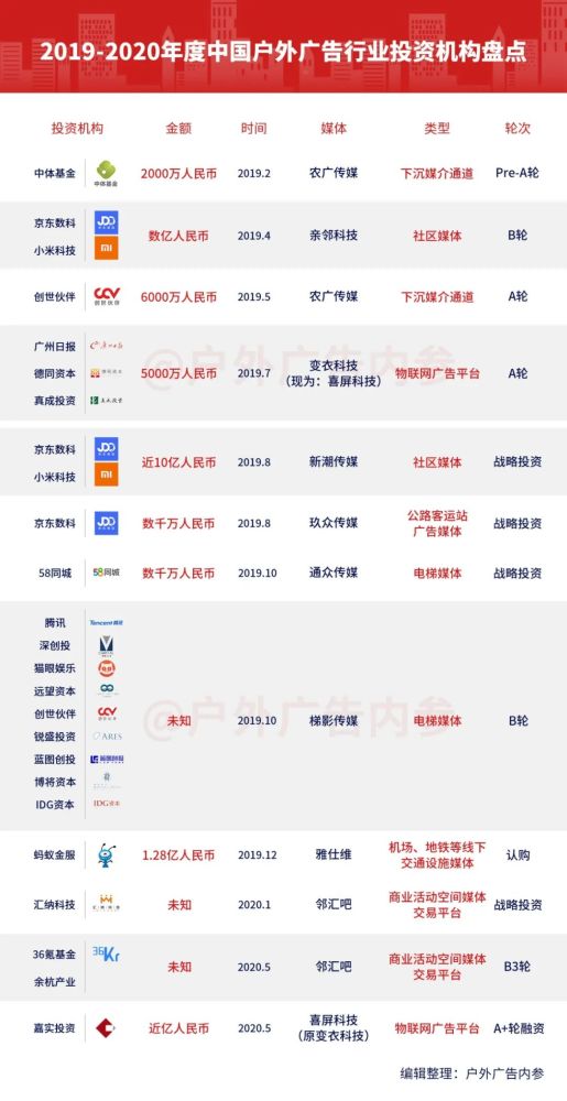 2020中国广告公司排名_2020年中国广告行业市场前景及投资研究报告