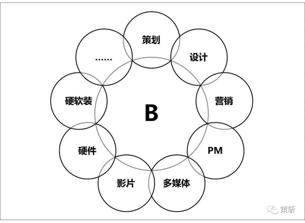 展館行業的探索,淺析展館企業的組織管理模式