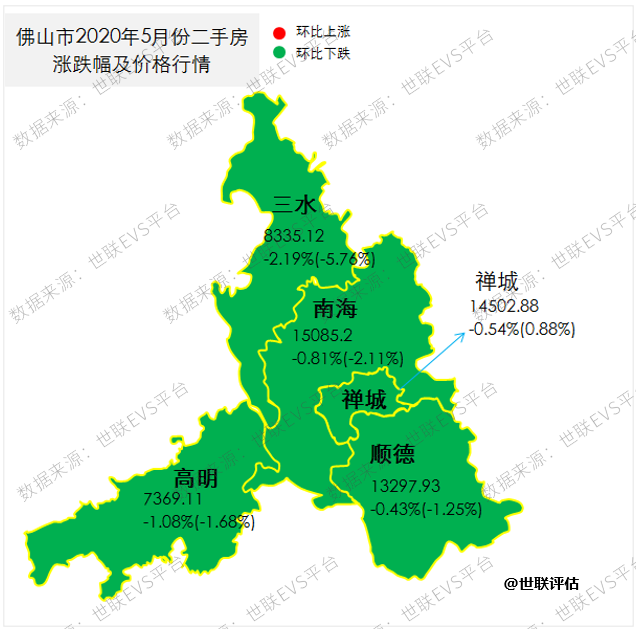 77%,而五區中三水區下跌幅度最大,為2.19%.