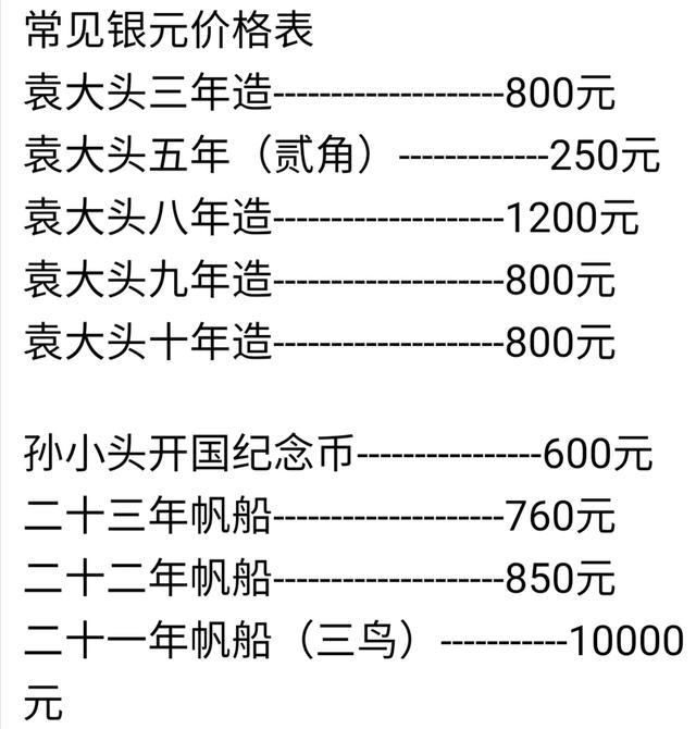 这个大家都知道,已经大涨,袁大头的价格,已经从20年前的十几块钱,30块