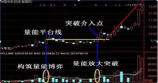 股票從9塊漲到126塊莊家砸盤離場誰來拯救無助的股民