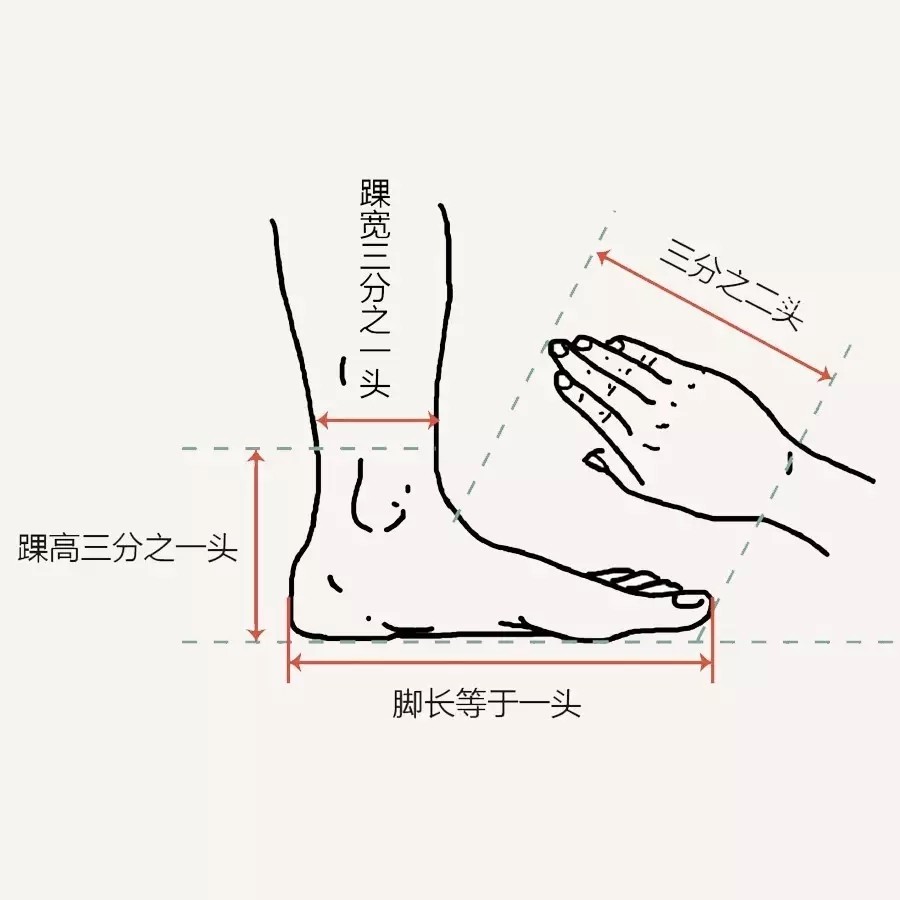 速写已经画了90张 明明头手脚很重要 可脚就是画不好 教程来喽 腾讯新闻
