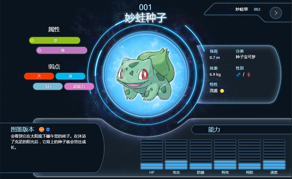 首先从前脸来看,两款车型都让人联想到精灵宝可梦(宠物小精灵)里的