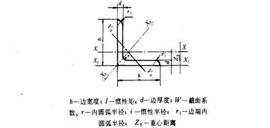 等边角钢的截面图根据其材质:普通碳素结构钢,热镀锌角钢和不锈钢角钢