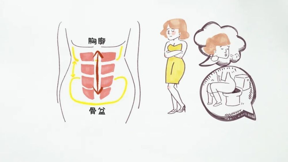 产后体态难以恢复 腰背酸痛 可能是它惹的祸 腾讯新闻