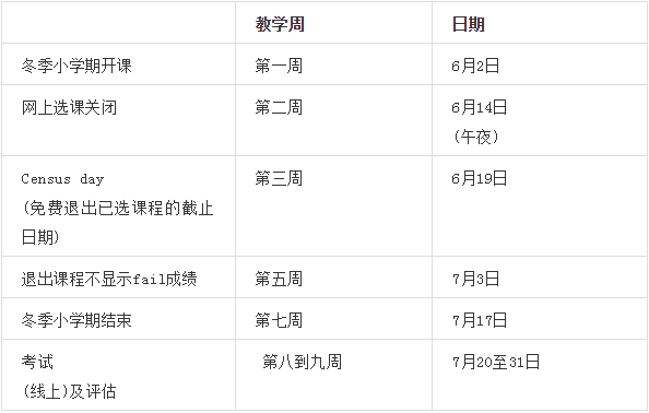 堪培拉大学实用信息更新 冬季小学期和第二学期注册及选课全攻略 远程教学 堪培拉大学