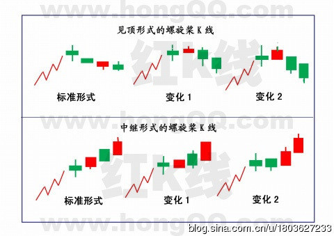 k線應用要注意這些問題高概率買賣技巧必備能力期貨股票幣圈