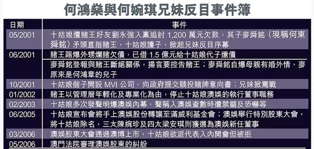 何东舜铭替亡母讨债,掺和赌王遗产争夺战,拿不到钱也要出口怨气