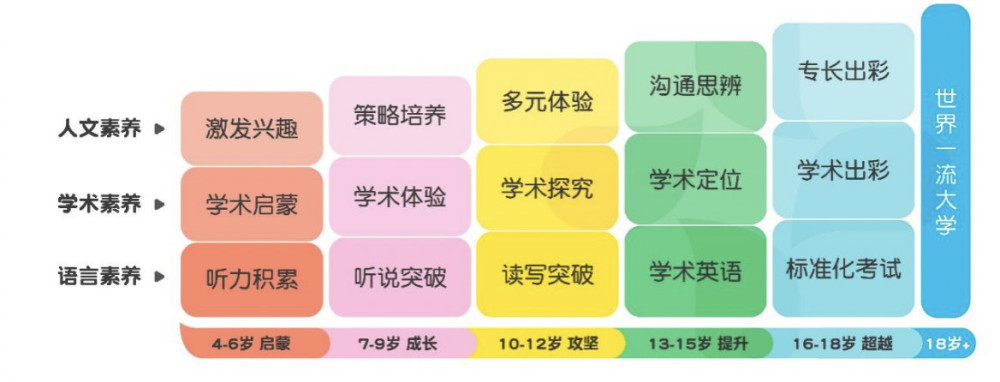 打造k12英语教育生态圈 E Plus北外壹佳英语产品全新升级 腾讯新闻