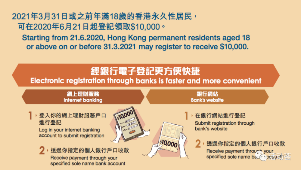 香港全民派钱1万 新移民也可申请 须满足这些条件 腾讯新闻