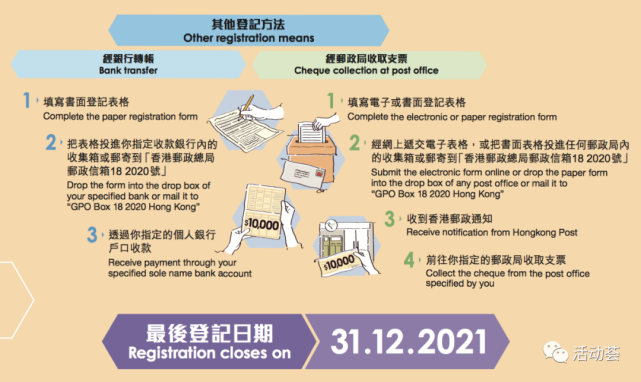 香港全民派钱1万 新移民也可申请 须满足这些条件 腾讯网