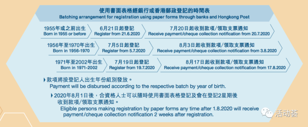 香港全民派钱1万 新移民也可申请 须满足这些条件 腾讯新闻