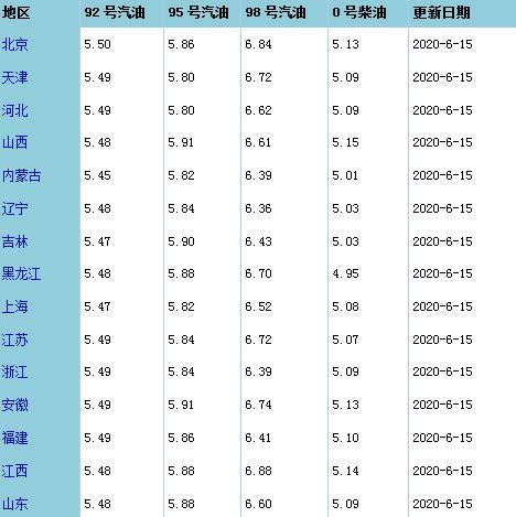 国际油价再度大跌，油价下跌对加油站造成影响