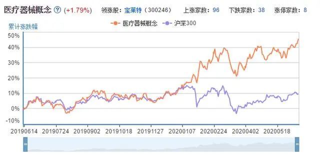 绩优股排名2020_2020排名上升最迅速的3所大学,考上就有福了,抢