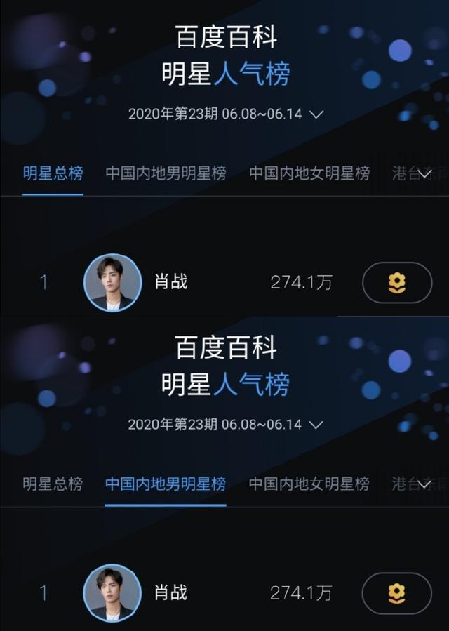 恭喜肖战十二连冠霸榜百度百科人气依旧火爆