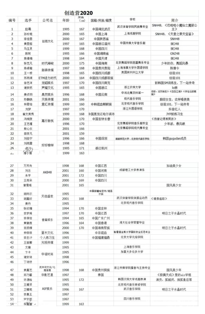 创造营2020腾讯投票_创造营2020首场粉丝见面会燃爆腾讯WeSpace(深圳)!