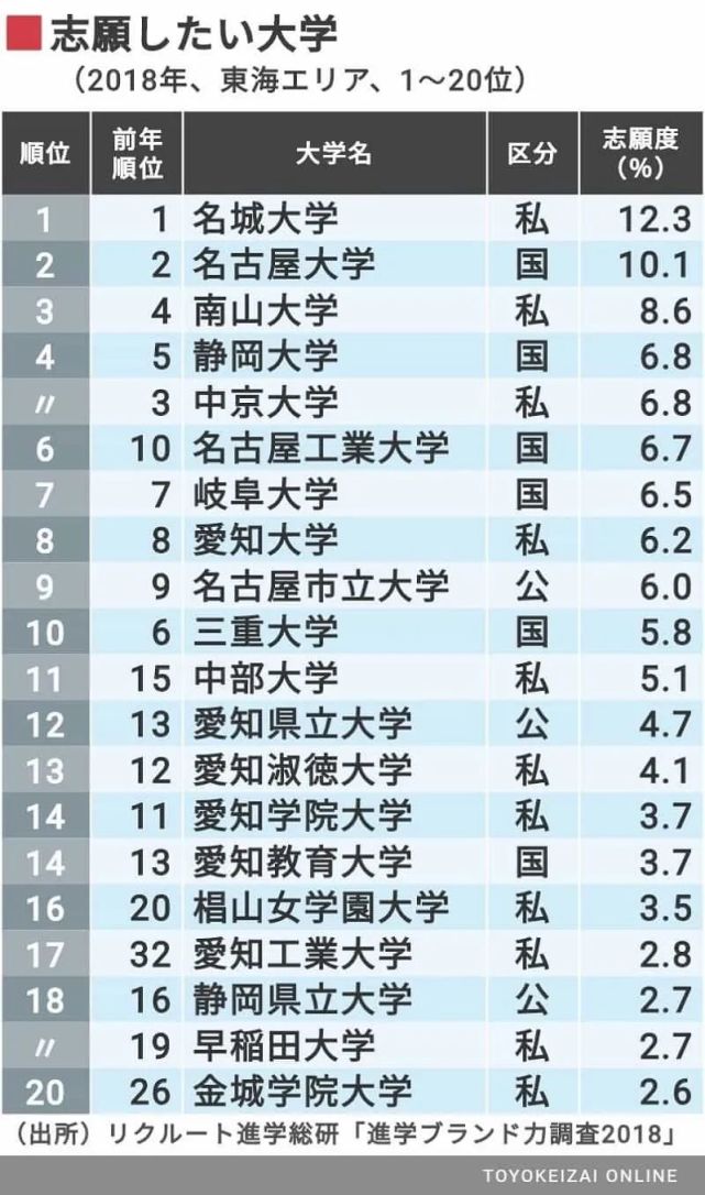 動機 名城大学理工学部評判