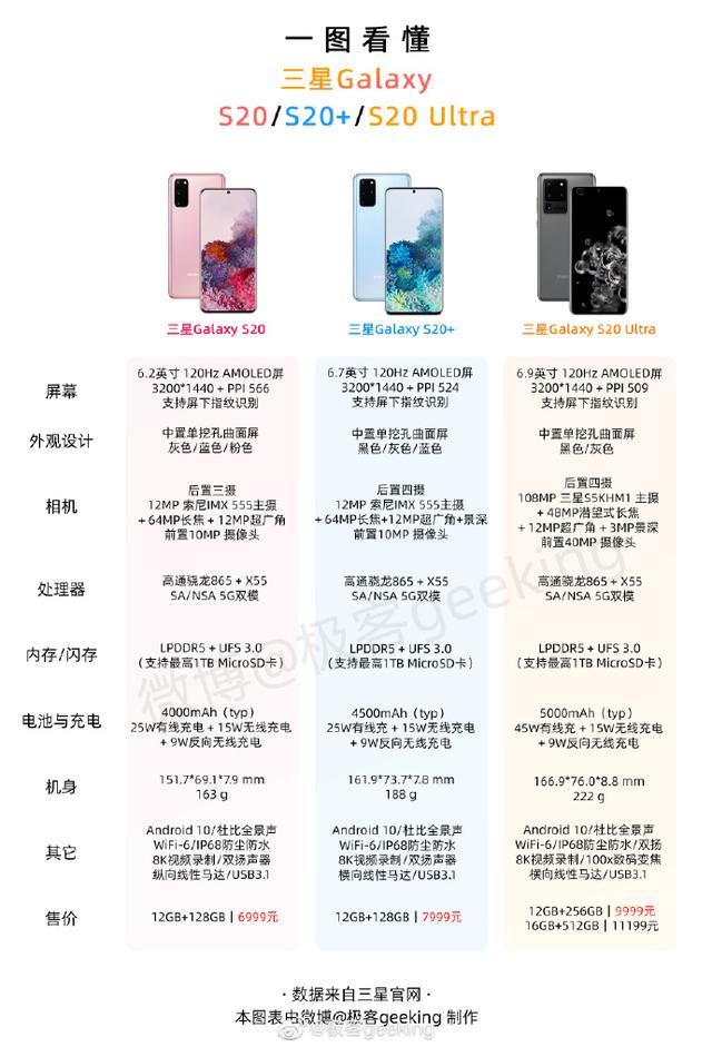 三星galaxy s20 5g系列性能全面,让你从容体验最强旗舰