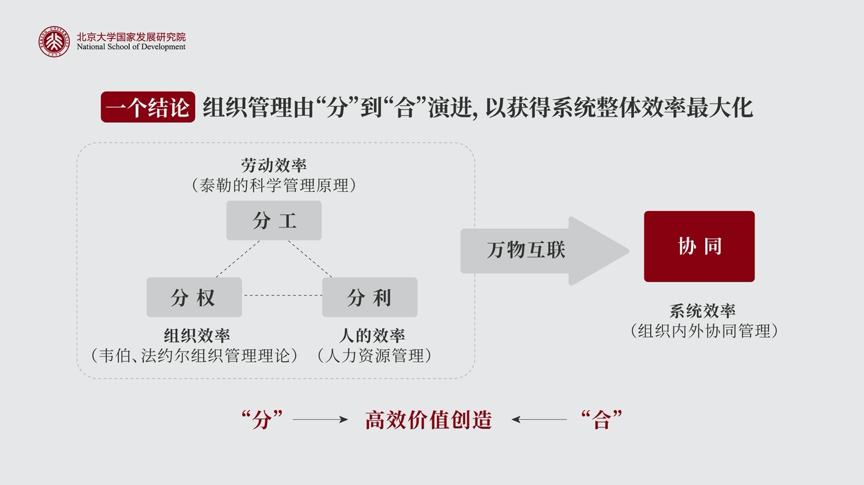 获得协同效应管理者需要做出什么改变