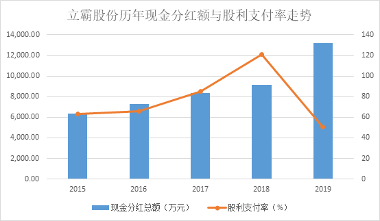 资讯 立霸股份大手笔分红背后 利润含金量高进军半导体领域步伐加快 腾讯新闻