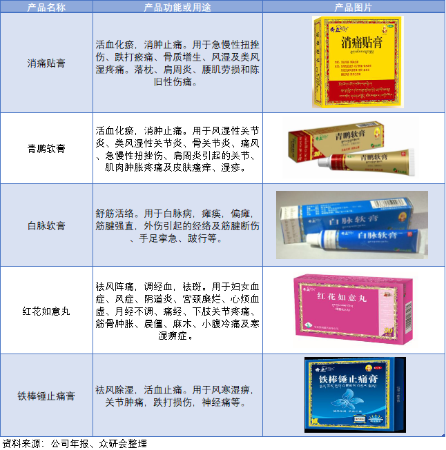 膏药龙头迎来高光时刻 只差这一步 腾讯新闻