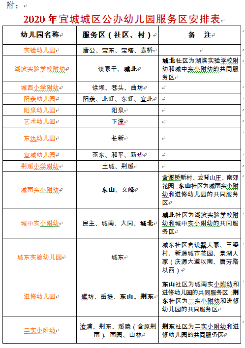 【招生】2020年宜城城区公办幼儿园招生方案
