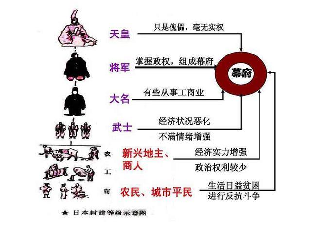 日本武士等级和社会经济地位在整个日本中世时期,武士等级制度一般