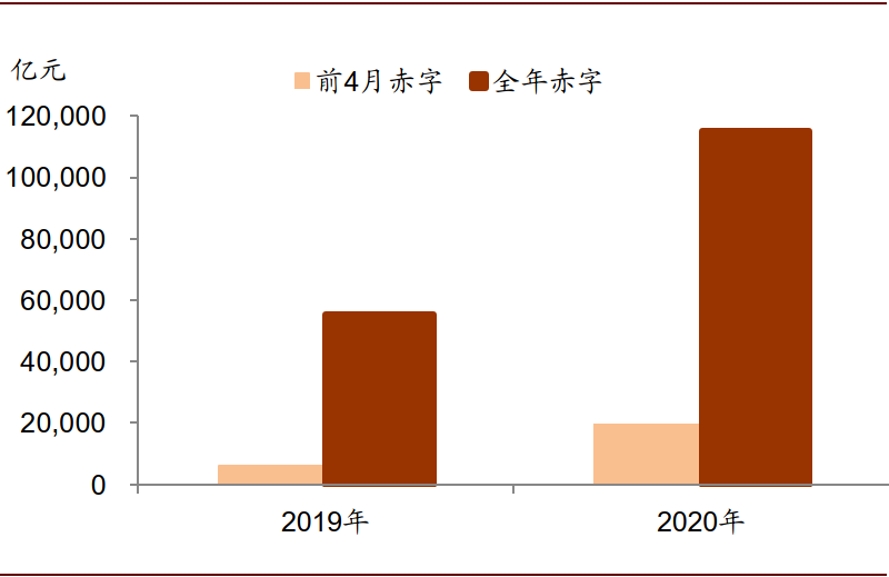 中金2020下半年宏观经济展望 非典型经济复苏 腾讯新闻