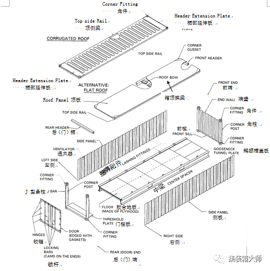 集装箱建筑的特性_腾讯新闻