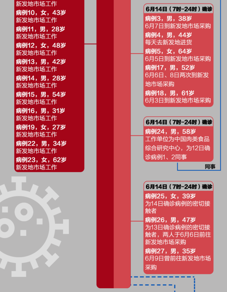 包含北京地坛医院、海淀区贩子挂号,确实能挂到号!的词条