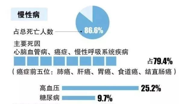 十九大报告透露全面取消以药养医坚持预防为主全民养生时代已来