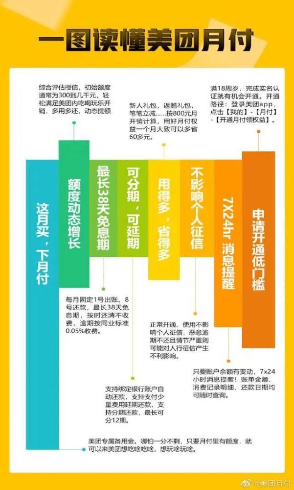 美团小贷被判违法放贷 王兴千亿金融梦接连踩雷_https://news.ipoju.com_金融_第4张