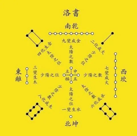 九宫穴治疗脊椎病变效果好