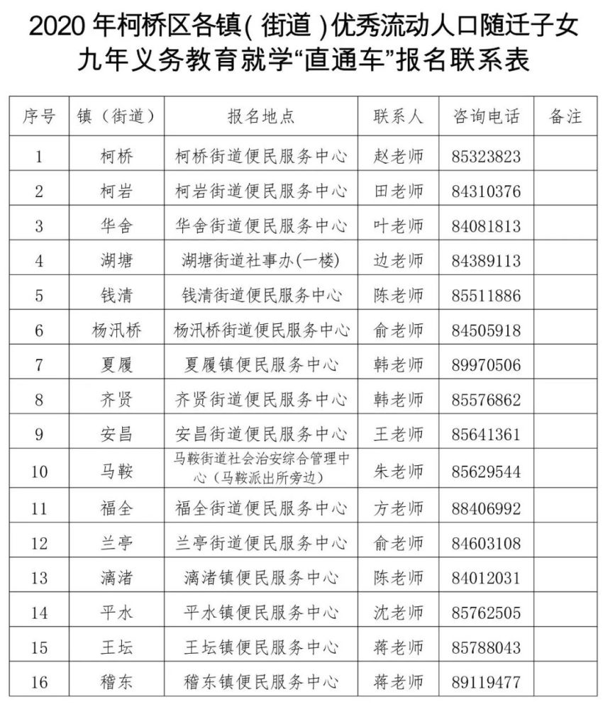 柯桥区2020gdp_6月报名开始!柯桥区2020年义务教育阶段学校招生入学细则