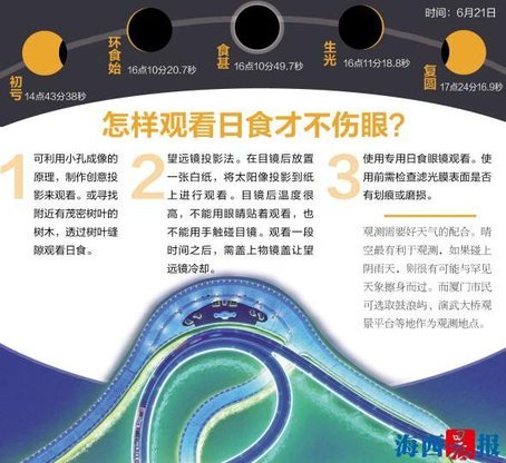 周天在厦观赏日环食指南 鼓浪屿 演武大桥观景平台适宜观测 腾讯新闻