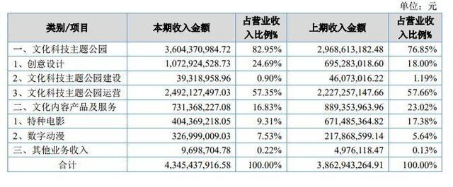 熊出没隐藏了快十年的彩蛋 狗熊岭有当铺 李老板是时间管理大师 腾讯新闻