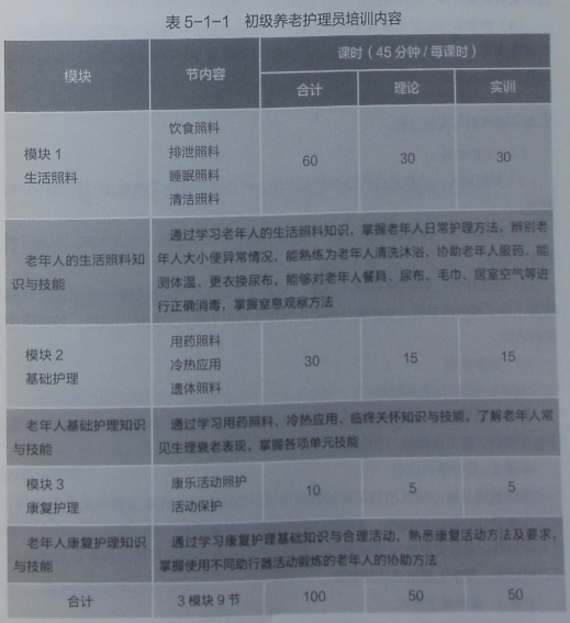 护理的教案怎么写