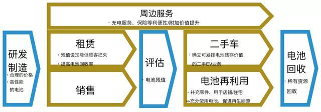 什么是最有效普及ev的方法 试过丰田的三款ev就知道了 腾讯网